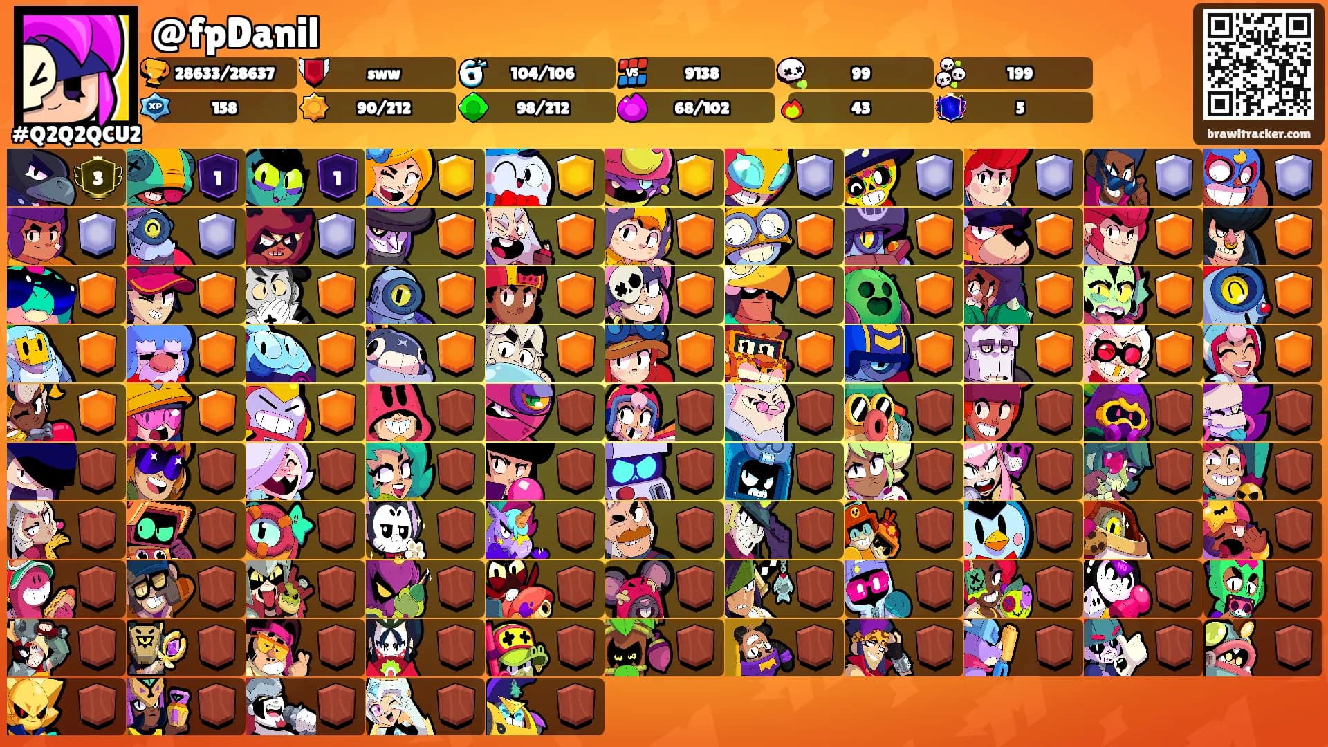 @fpDanil's Ranks