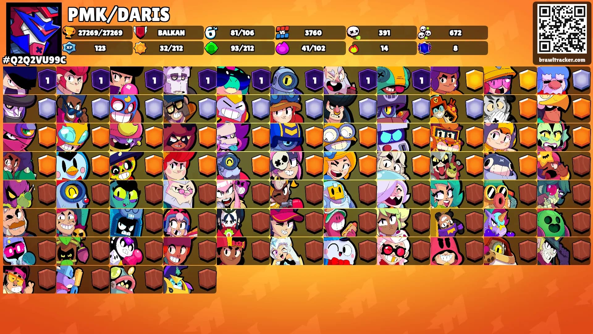 PMK/DARIS's Ranks