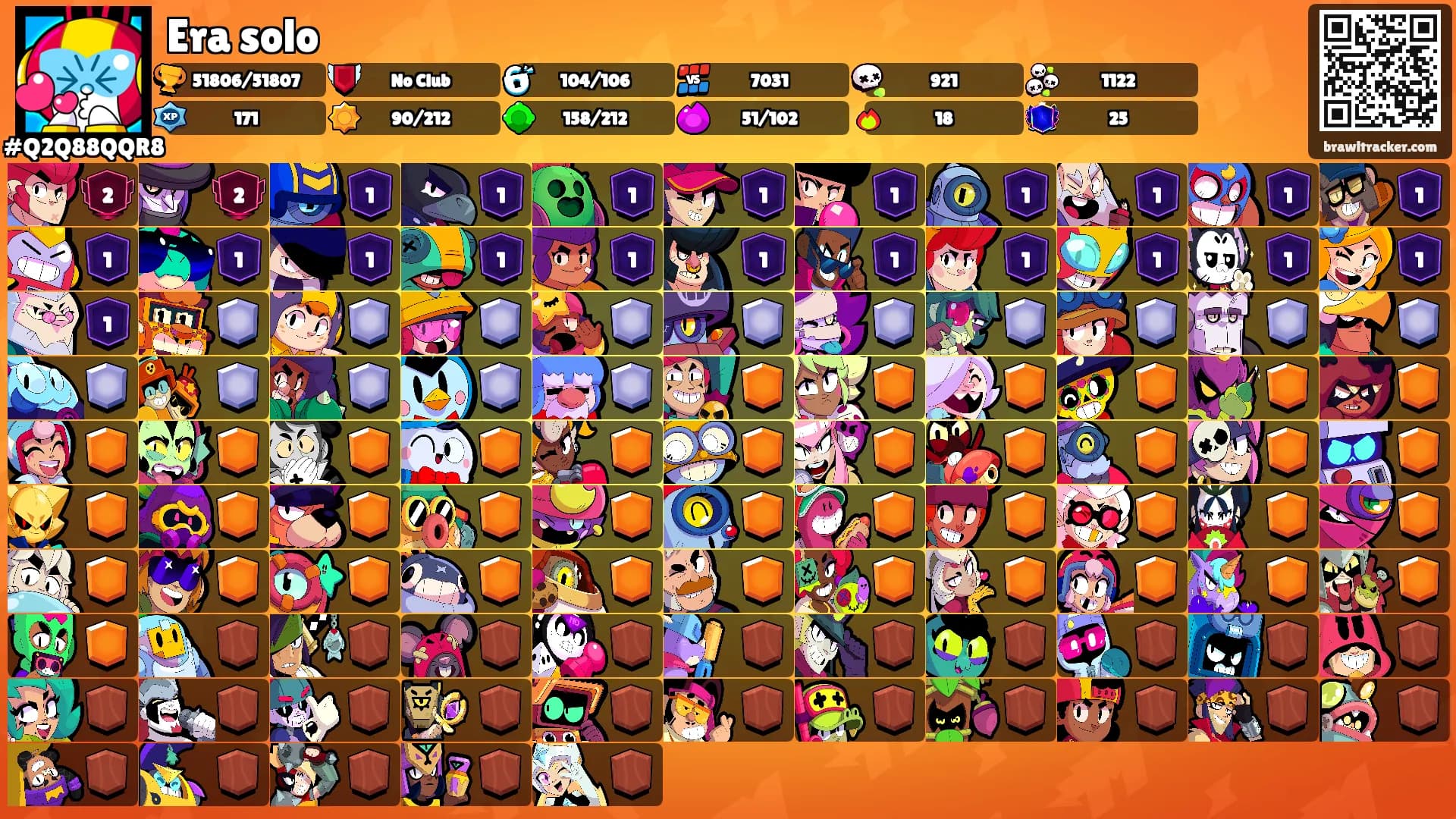 Era solo's Ranks