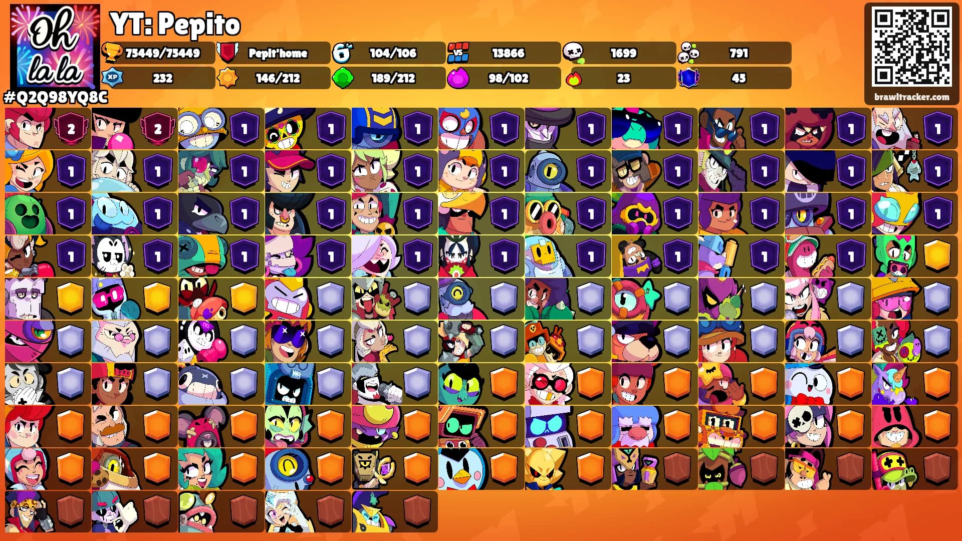 YT: Pepito's Ranks