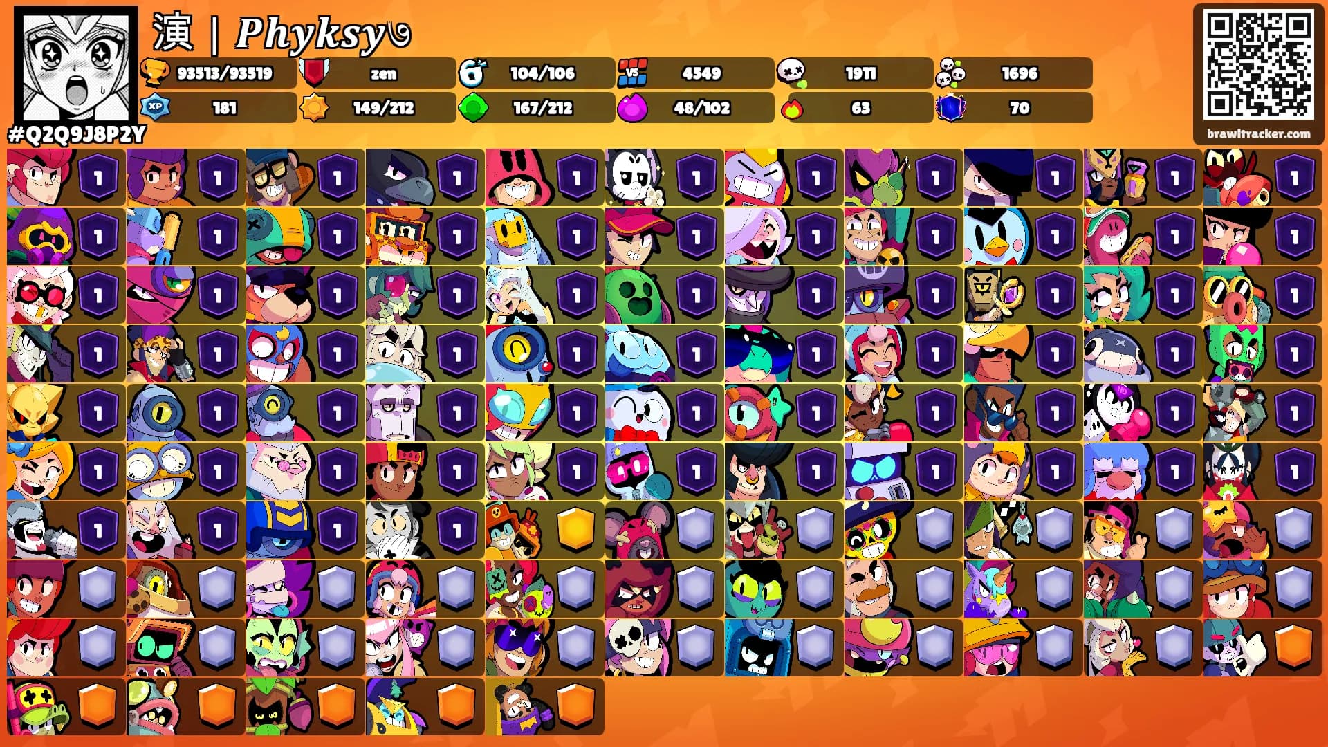 演｜𝑷𝒉𝒚𝒌𝒔𝒚७'s Ranks