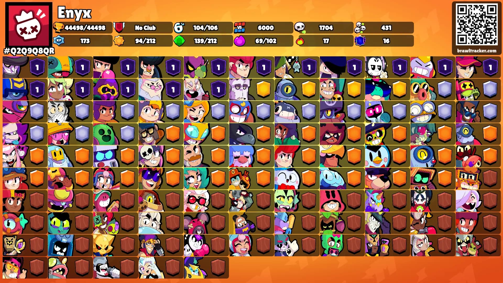 Enyx's Ranks