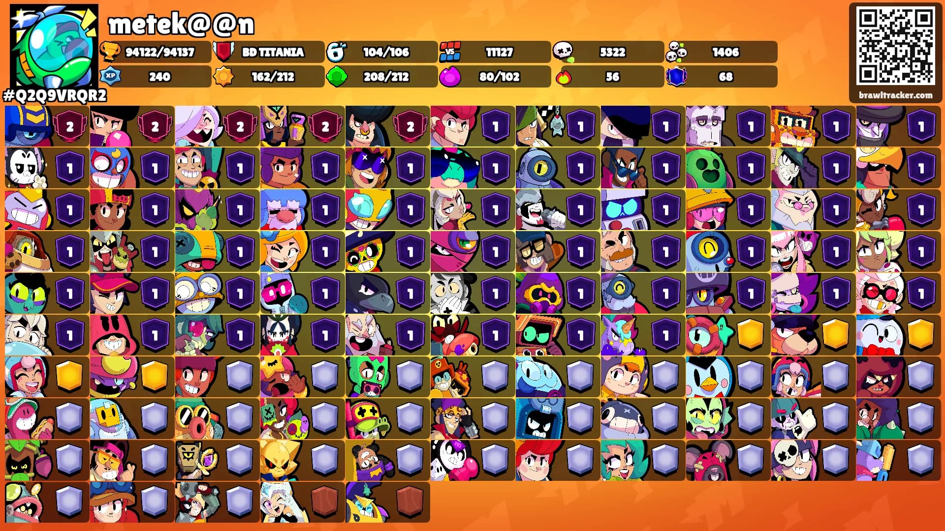 metek@@n's Ranks