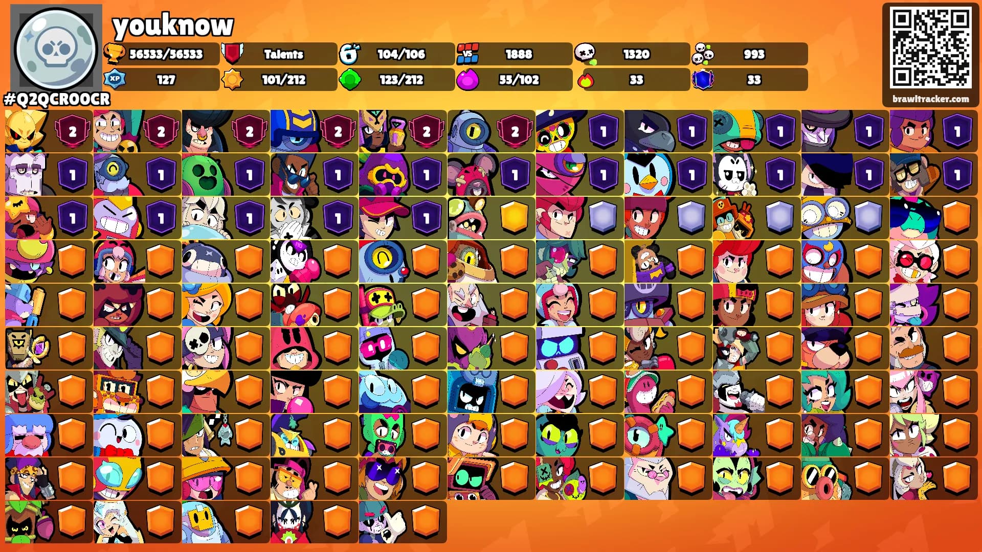 youknow's Ranks