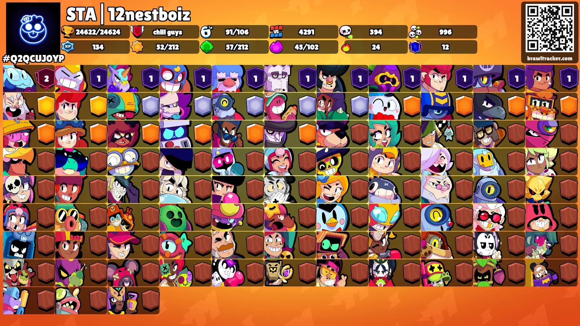 STA|12nestboiz's Ranks