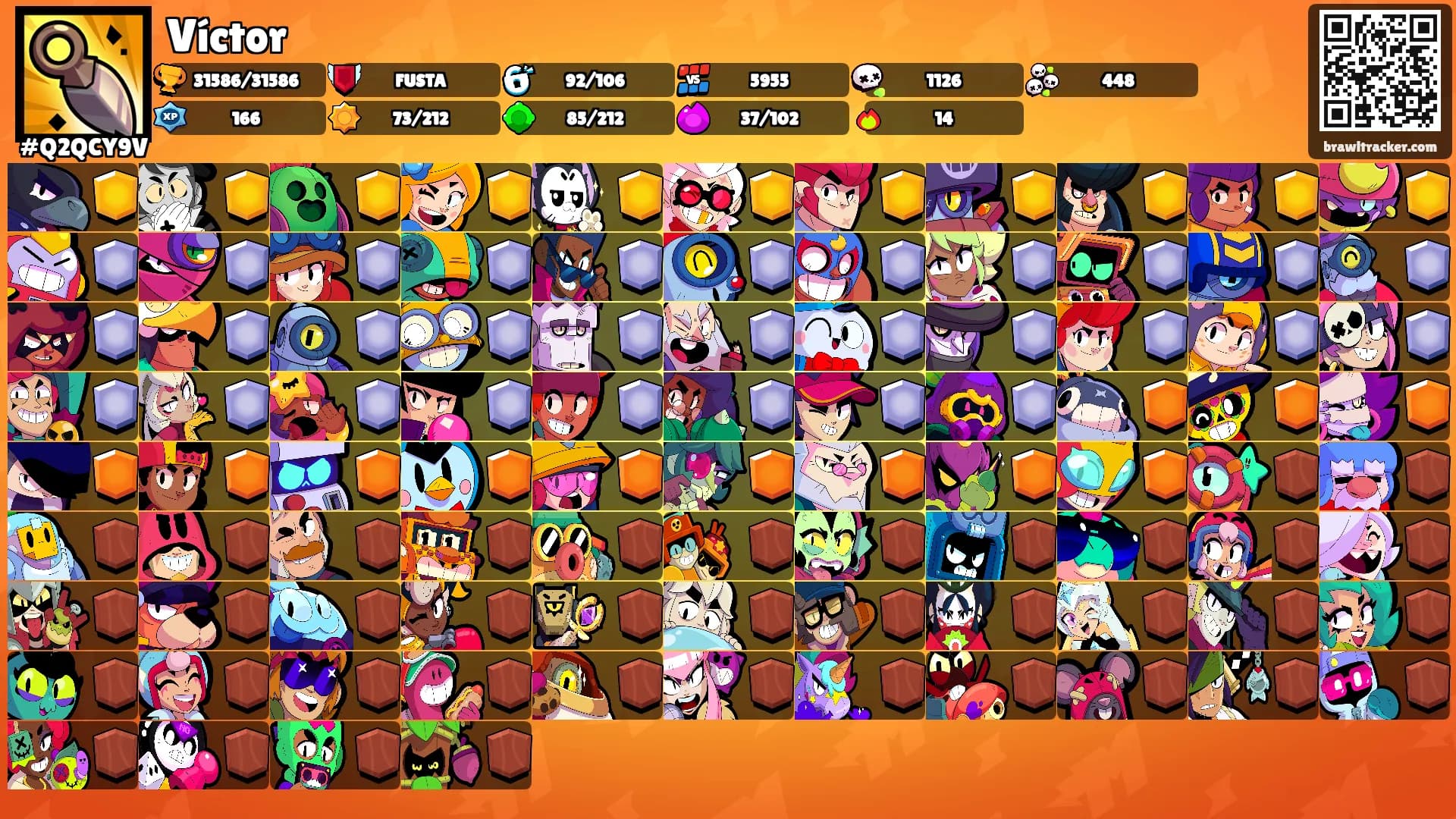 Víctor's Ranks