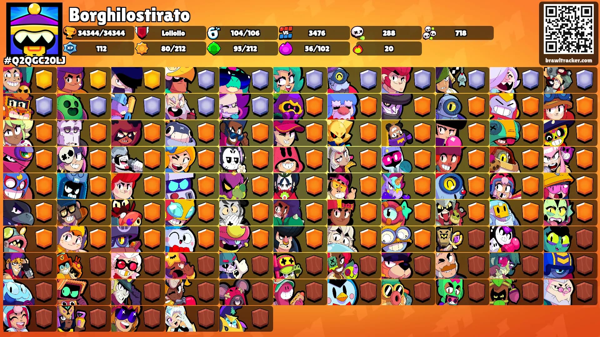 Borghilostirato's Ranks