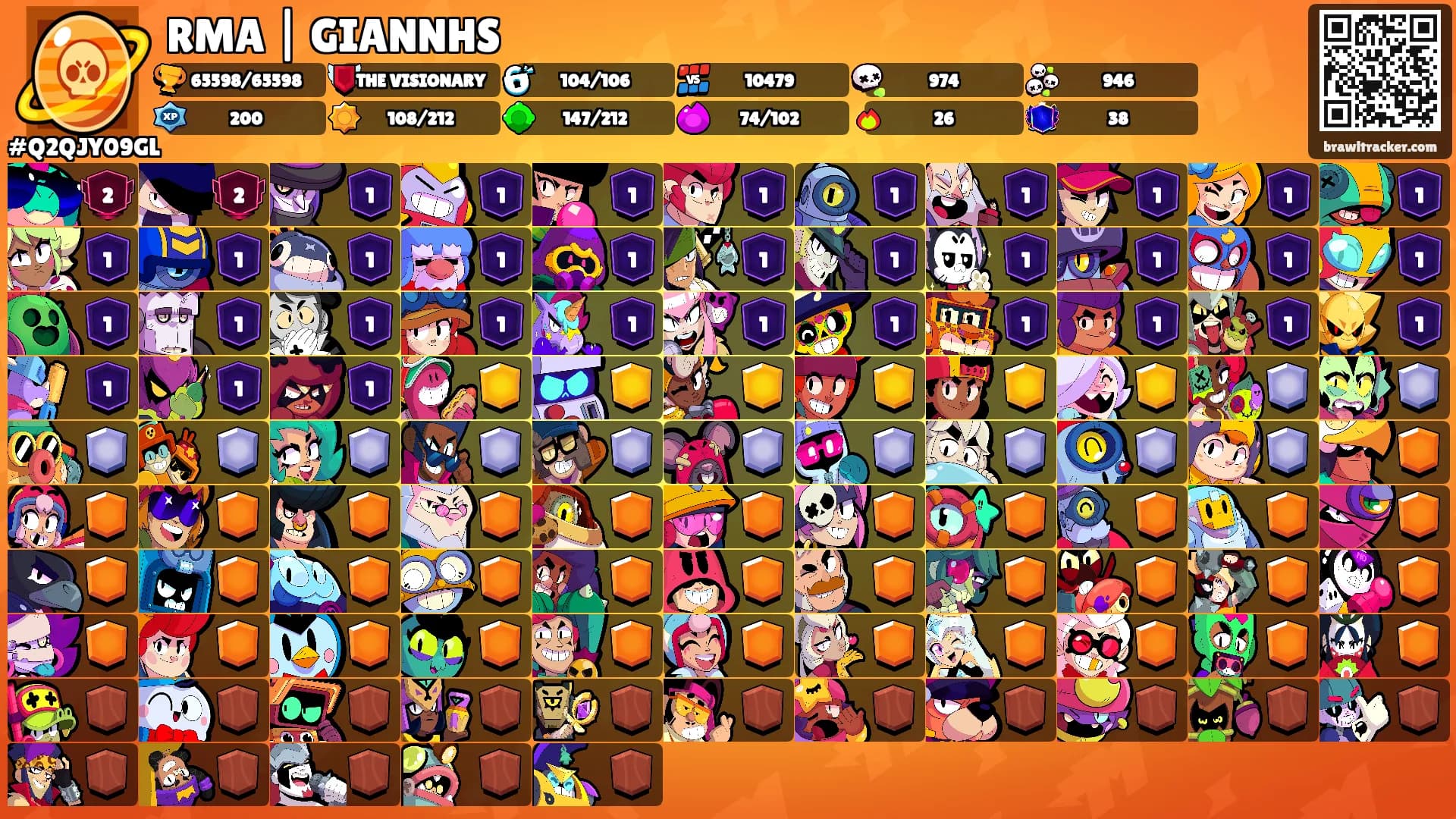 RMA | GIANNHS's Ranks