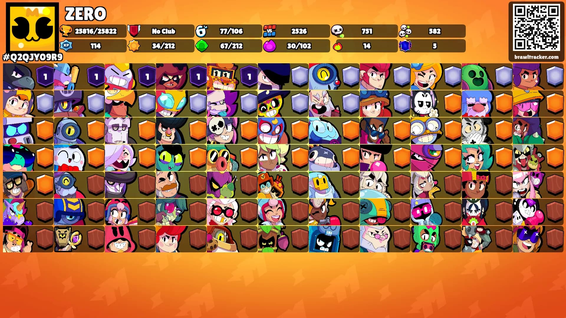 ZERO's Ranks