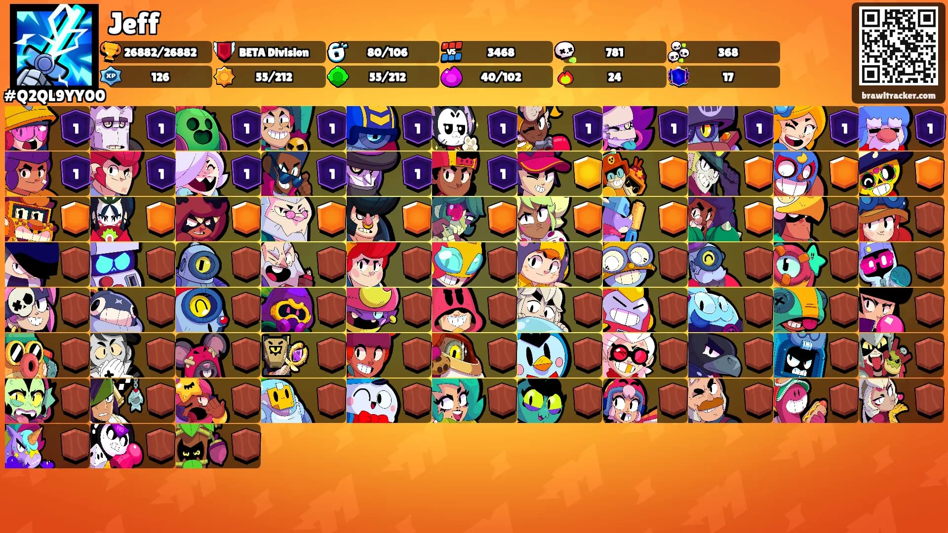 Jeff's Ranks