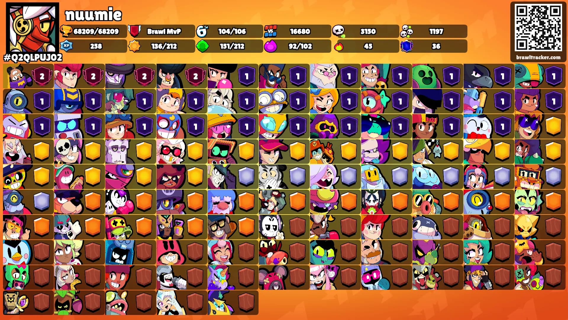 nuumie's Ranks