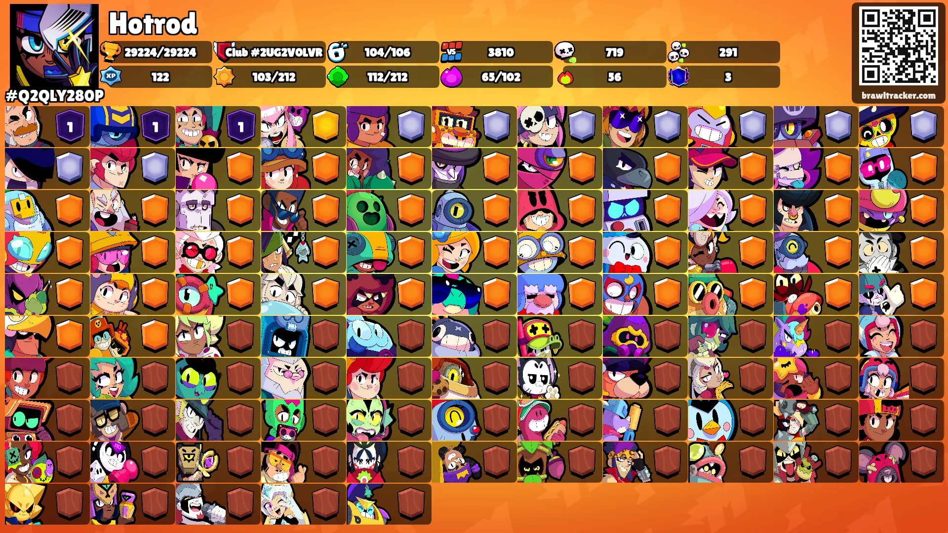 Hotrod's Ranks