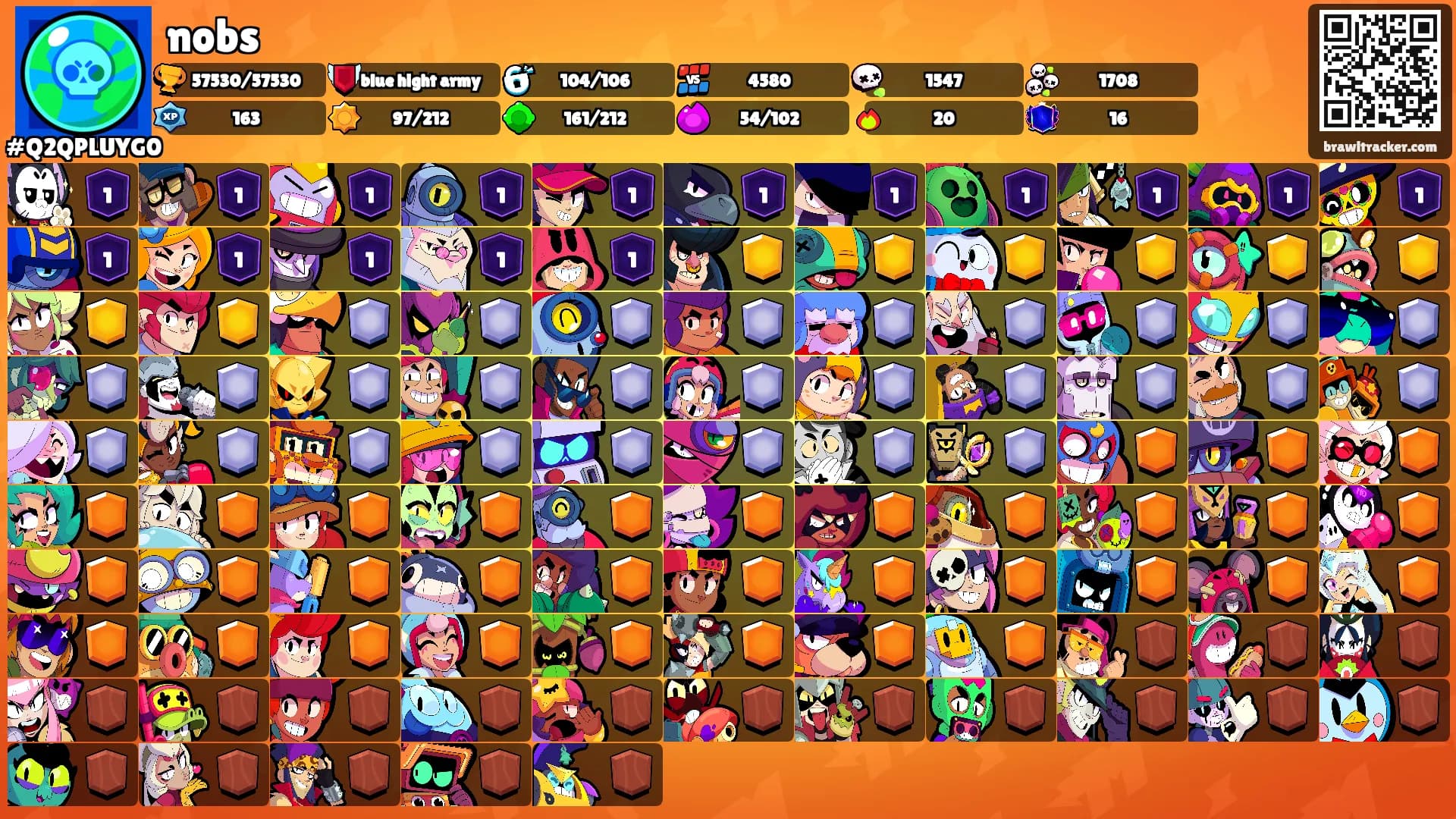 nobs's Ranks