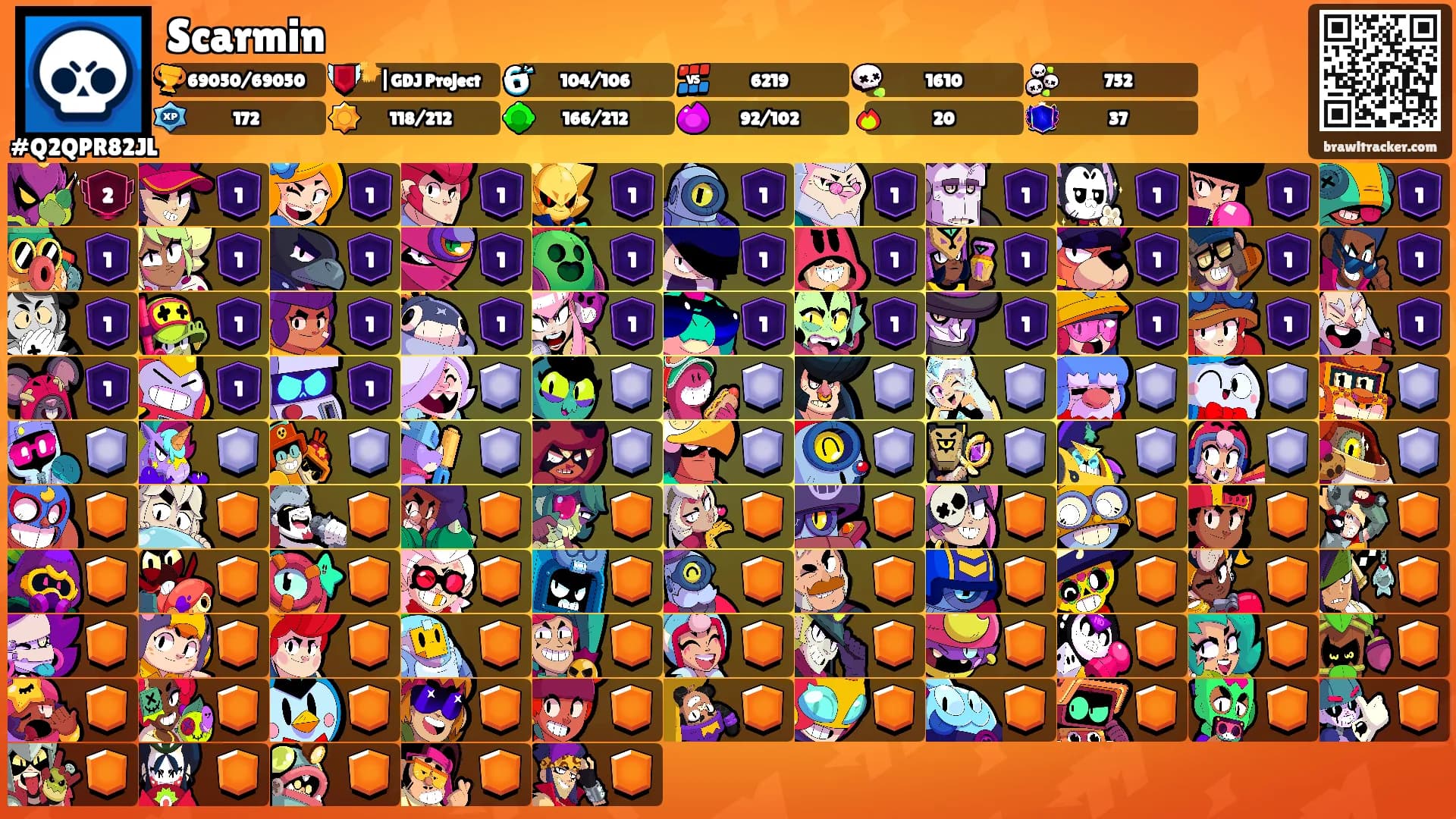 Scarmin's Ranks