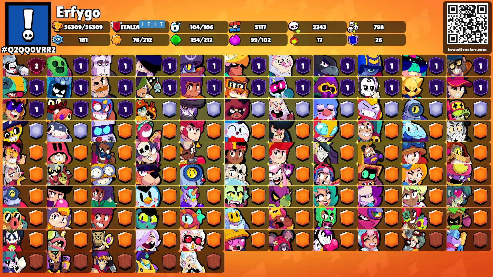 Erfygo's Ranks