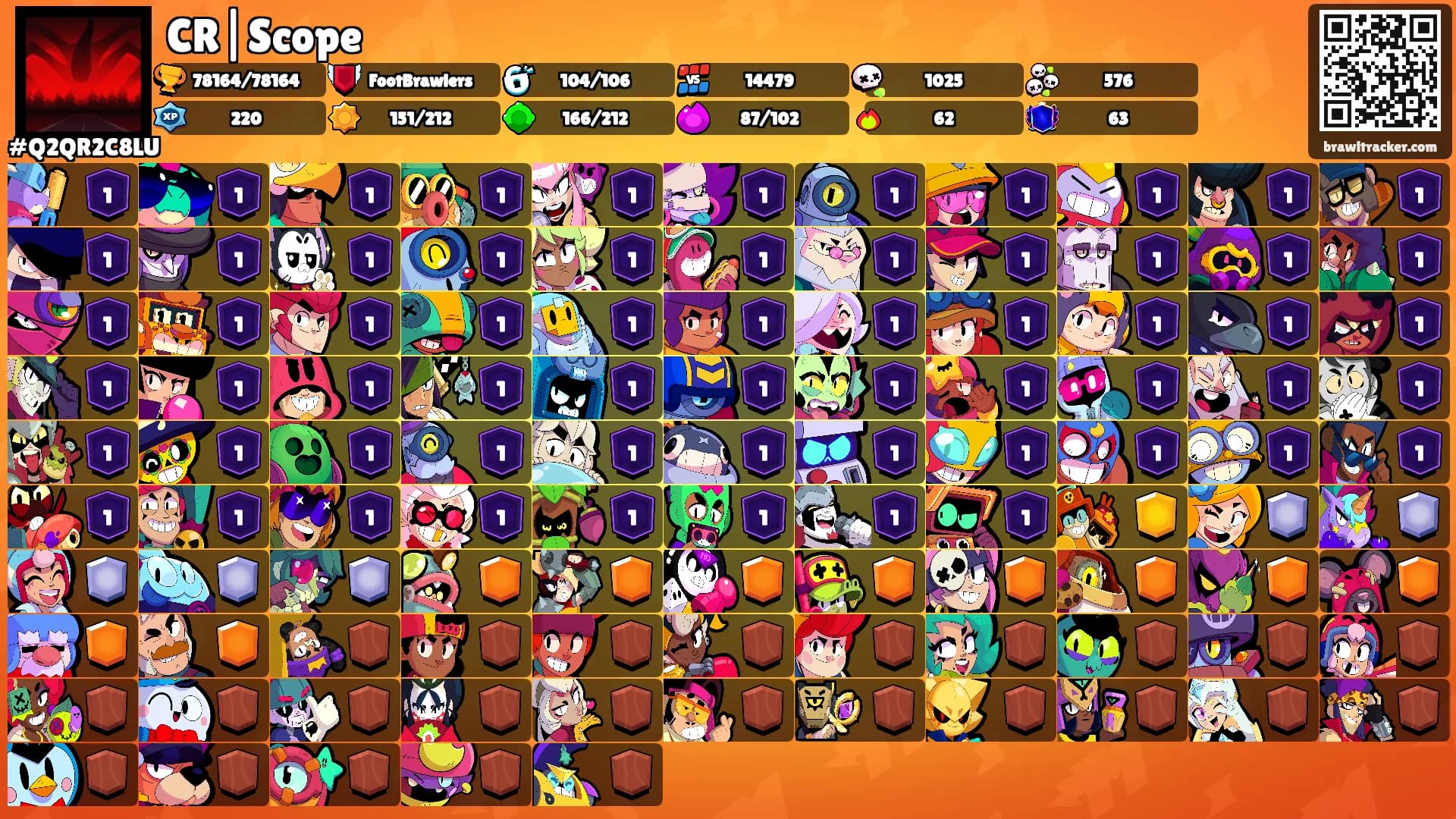 CR|Scope's Ranks