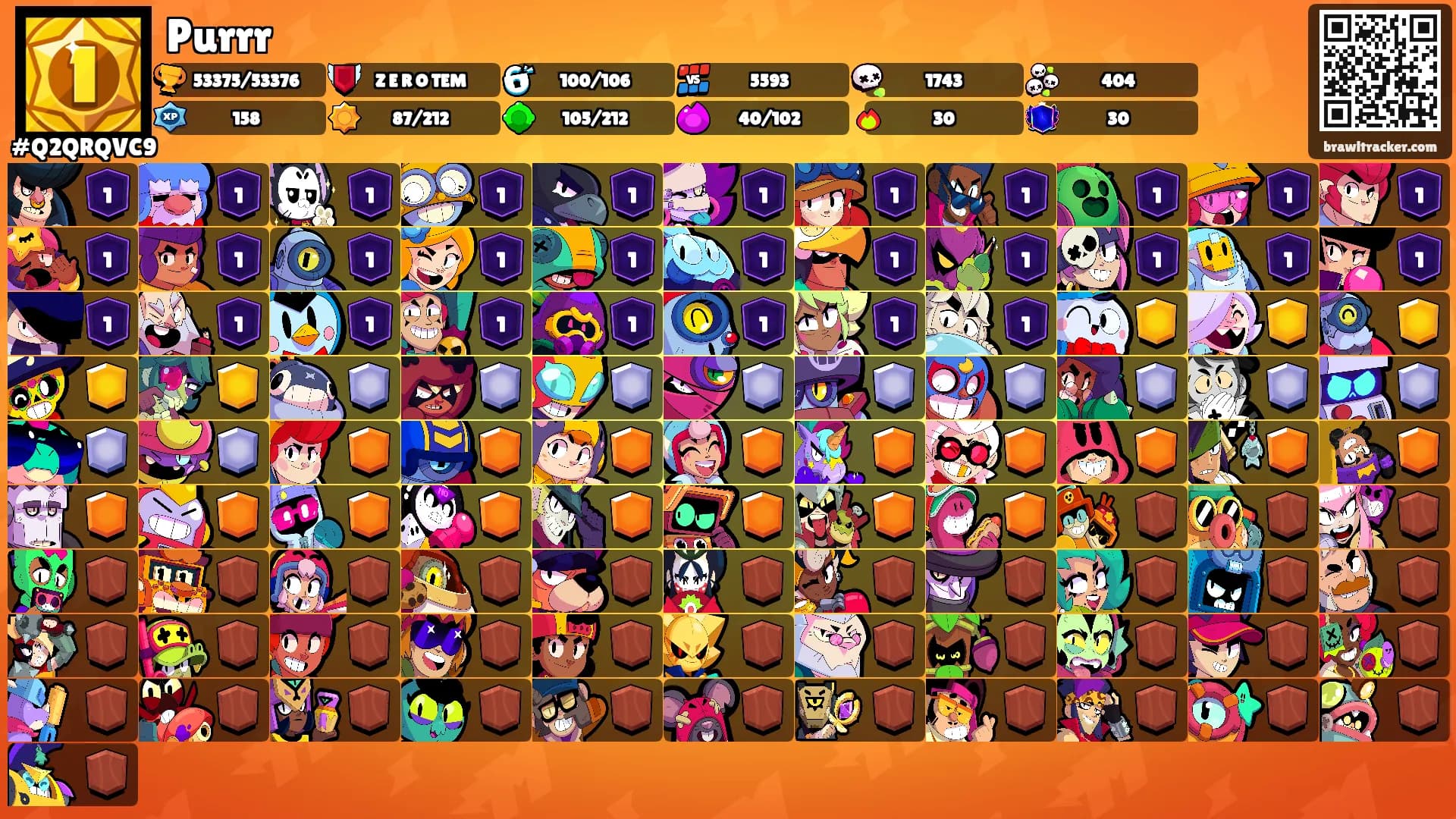 Purrr's Ranks