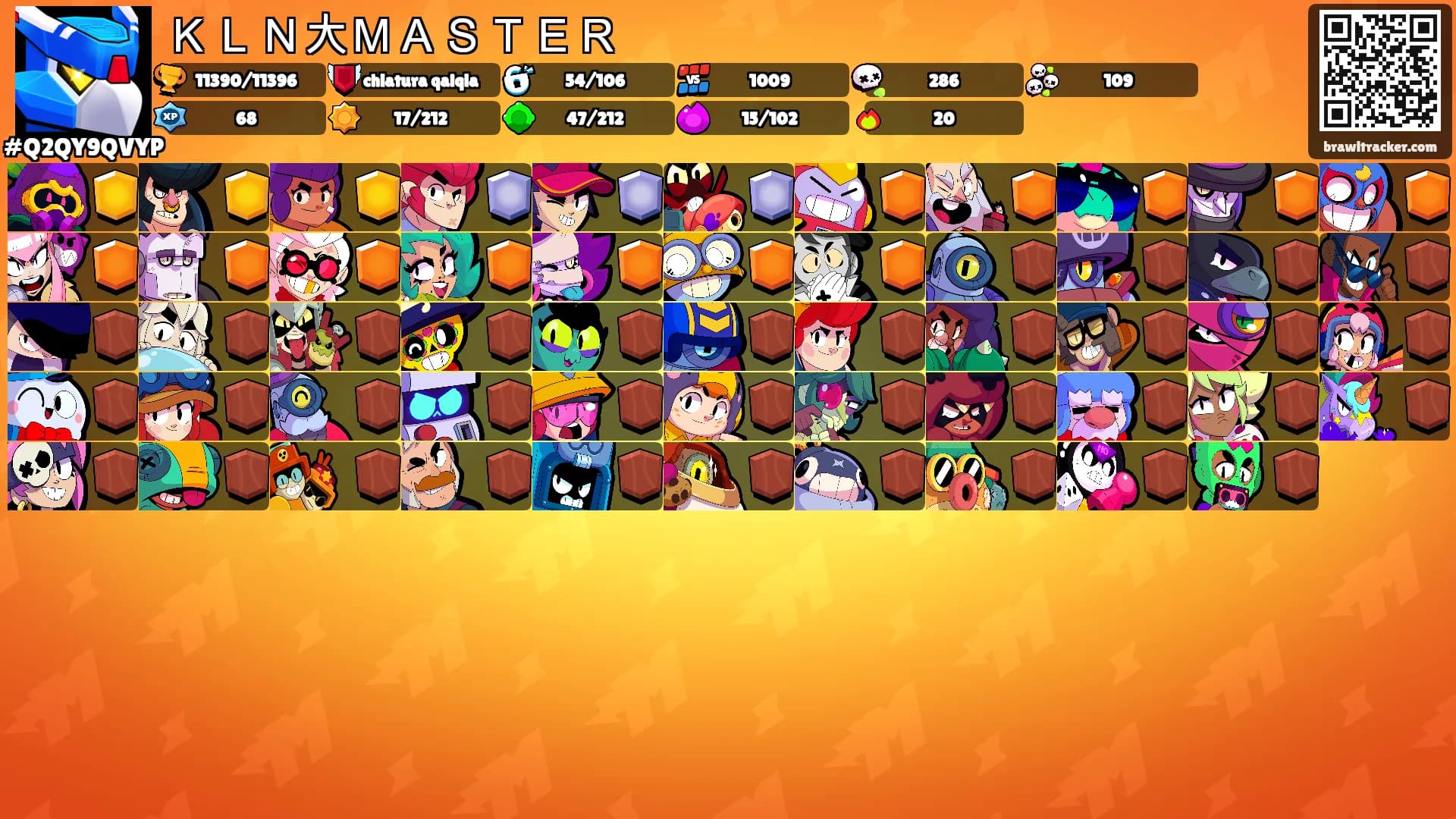 ＫＬＮ大ＭＡＳＴＥＲ's Ranks
