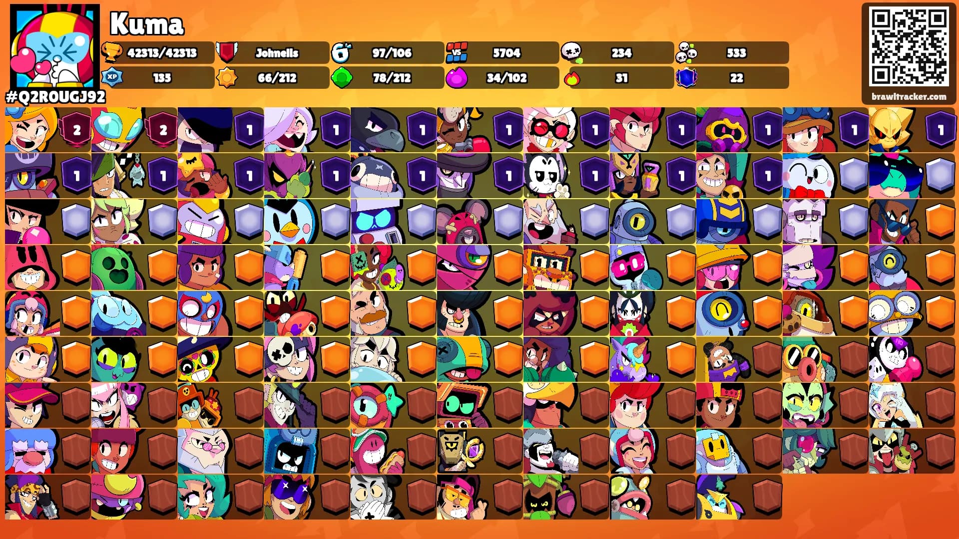 Kuma's Ranks