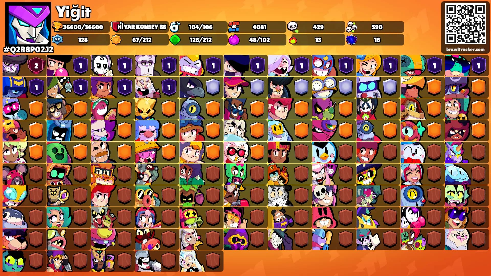 Yiğit's Ranks