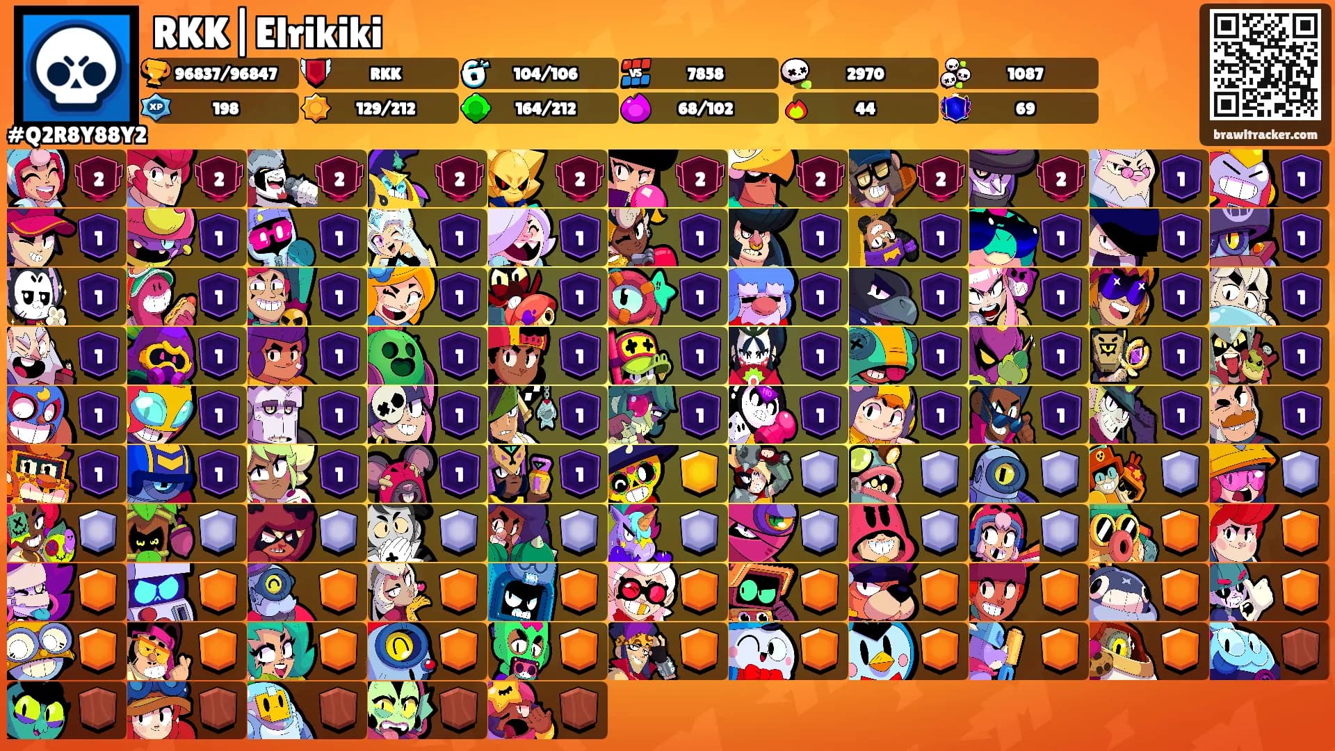RKK|Elrikiki's Ranks