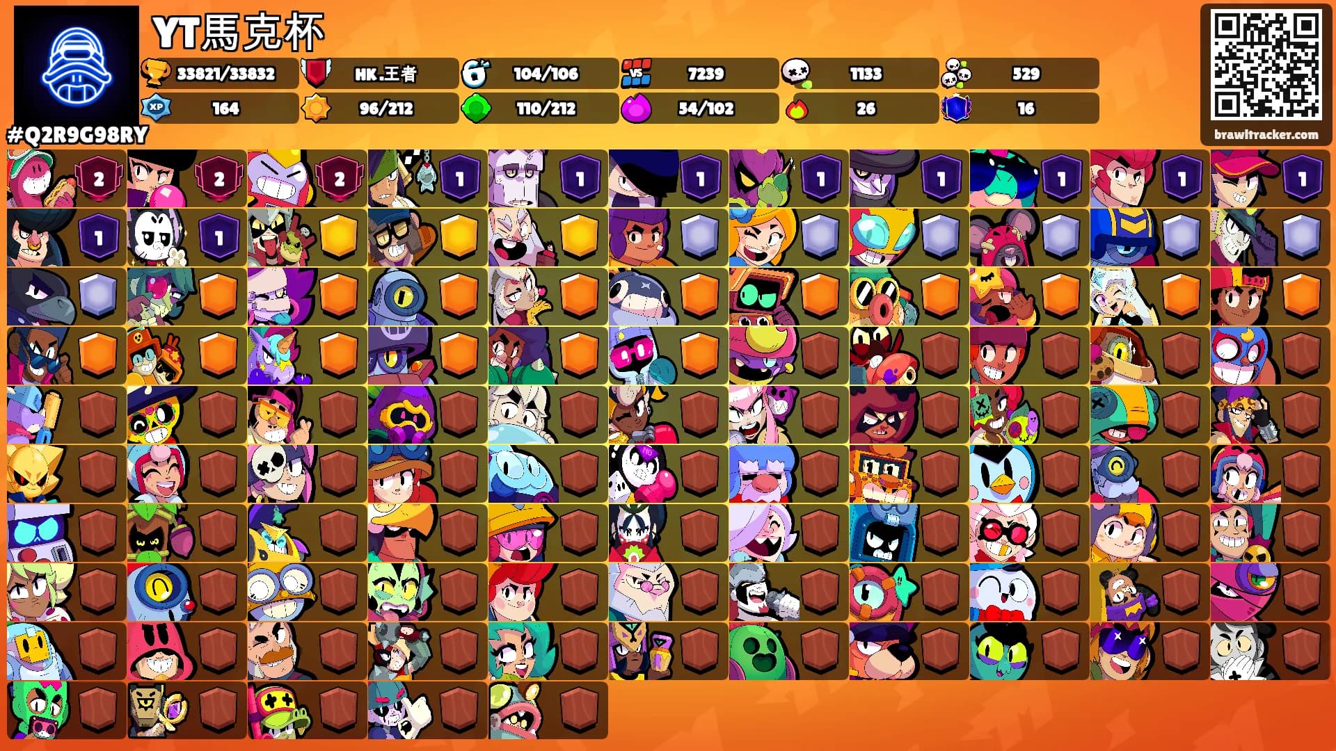 YT馬克杯's Ranks