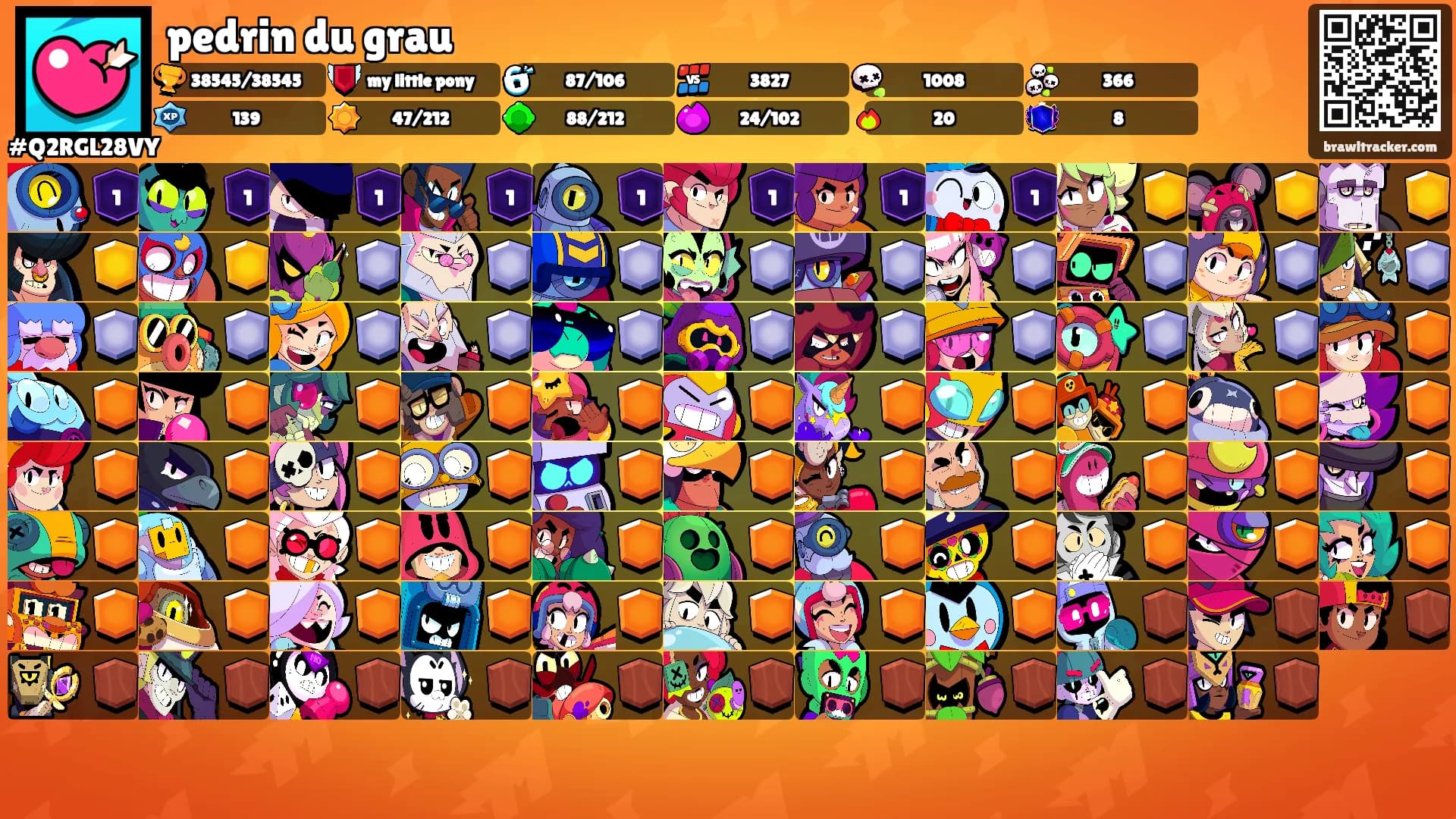 pedrin du grau's Ranks