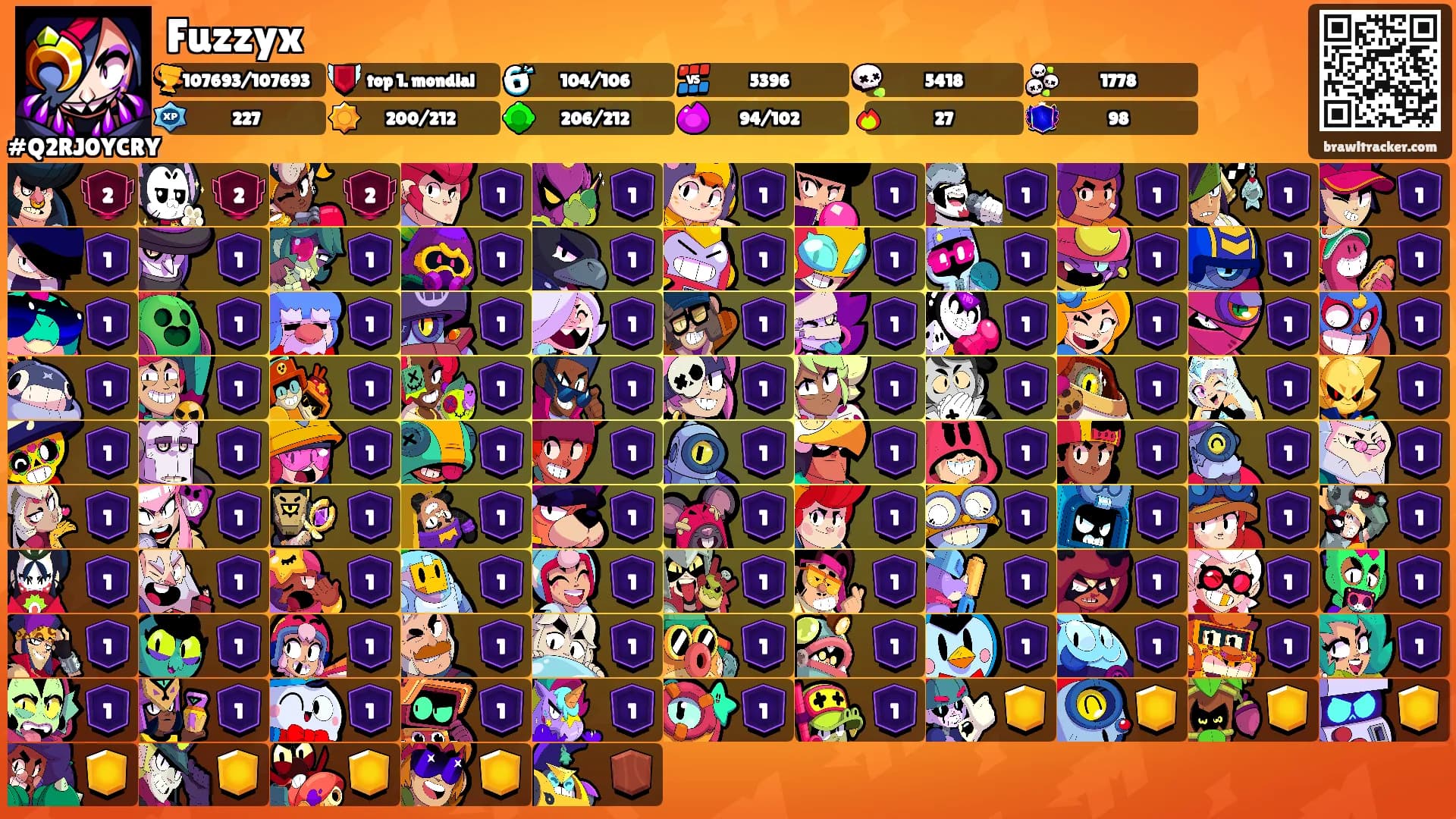 Fuzzyx's Ranks