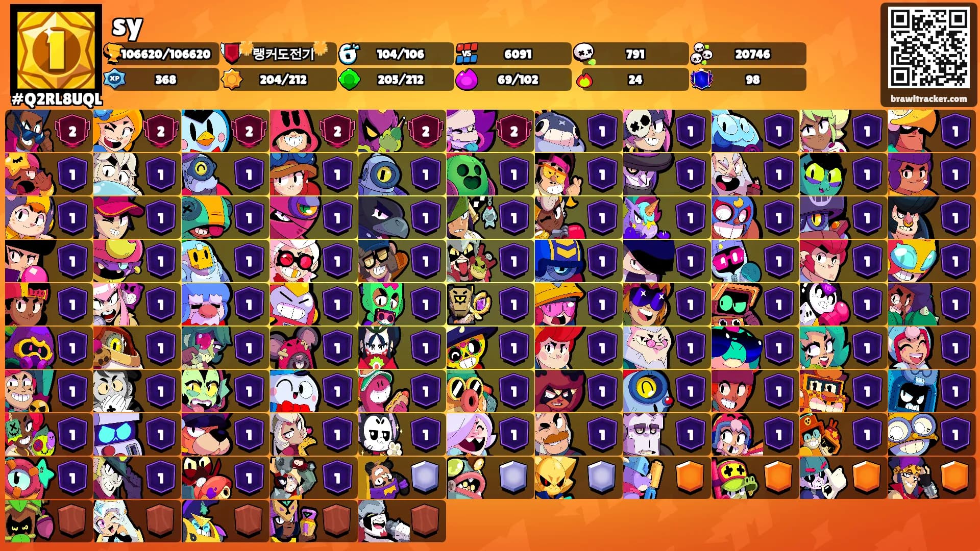 sy's Ranks