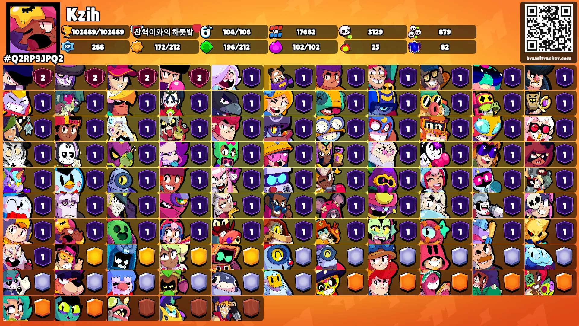 Kzih's Ranks