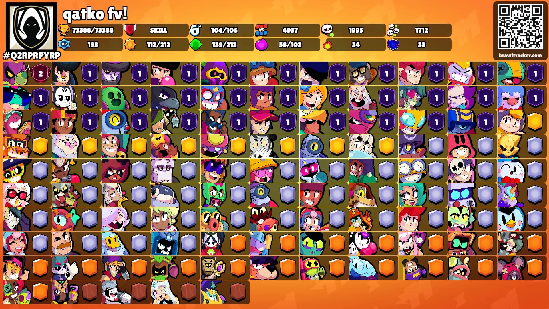 qatko fv!'s Ranks