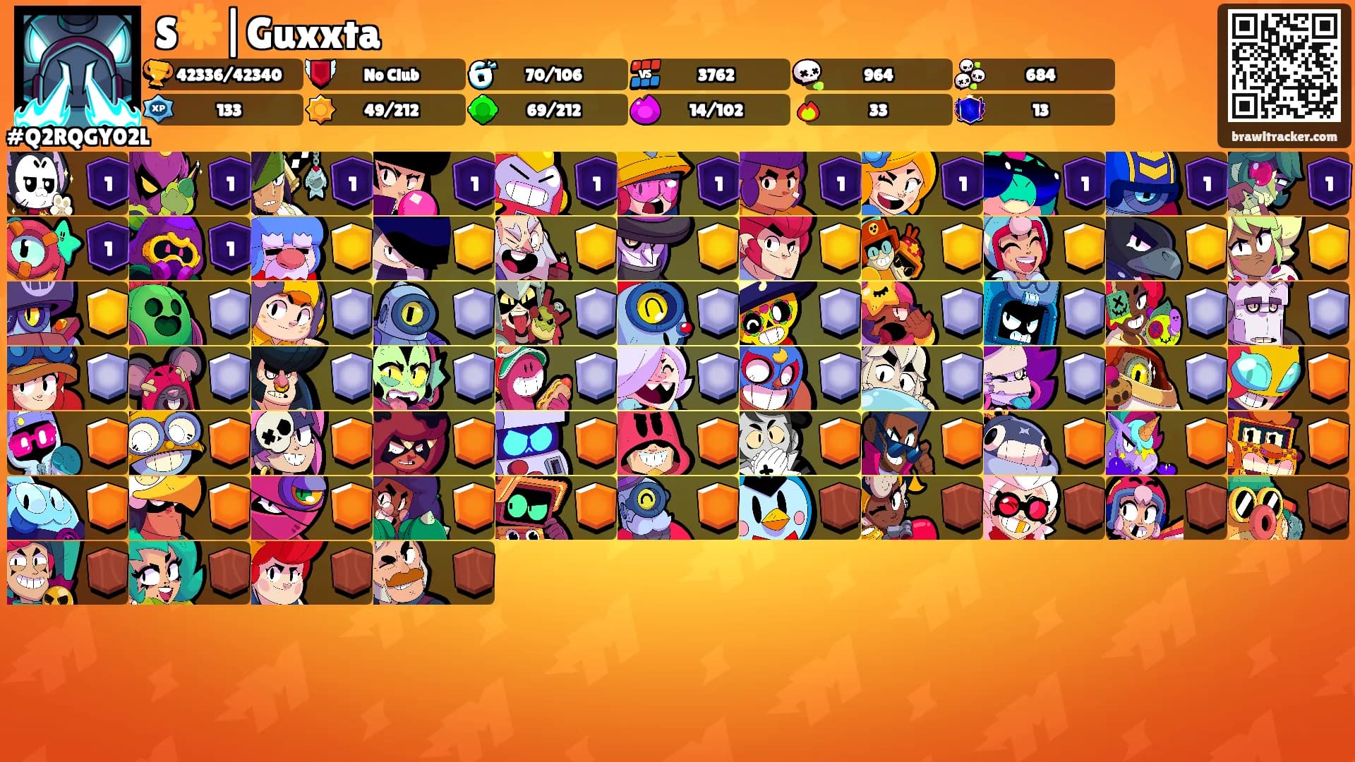 S☀️|Guxxta's Ranks