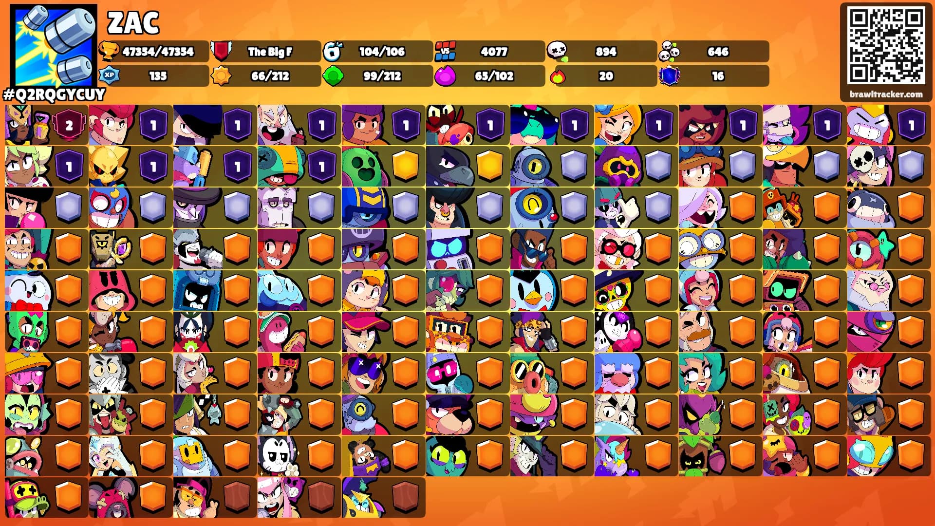 ZAC's Ranks