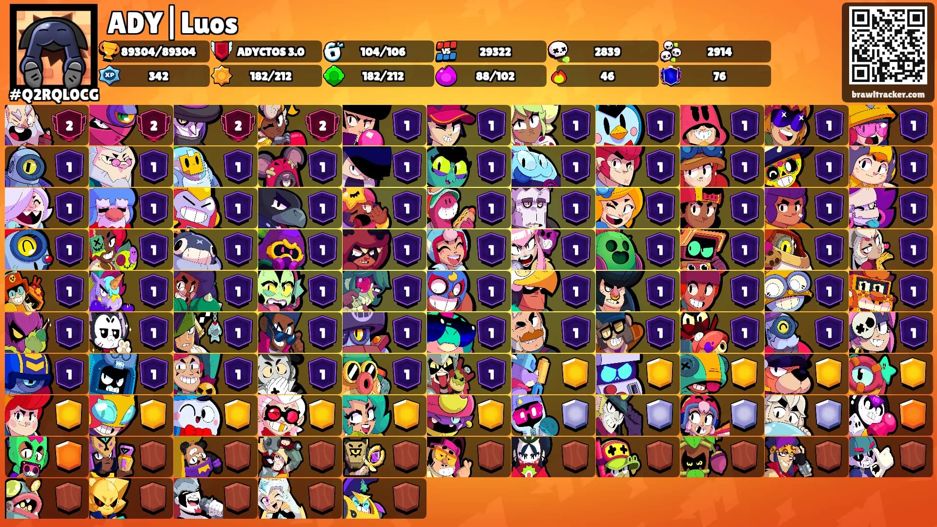 ADY|Luos's Ranks
