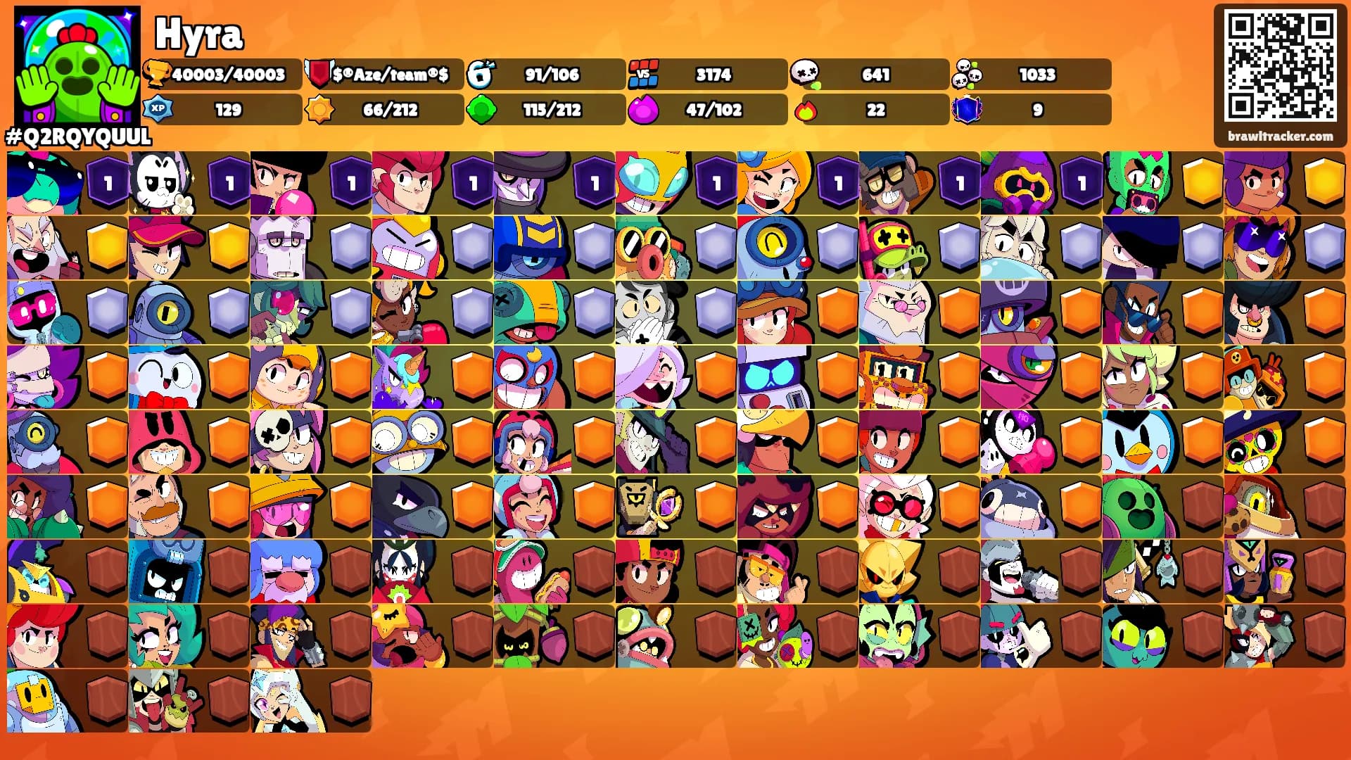 Hyra's Ranks