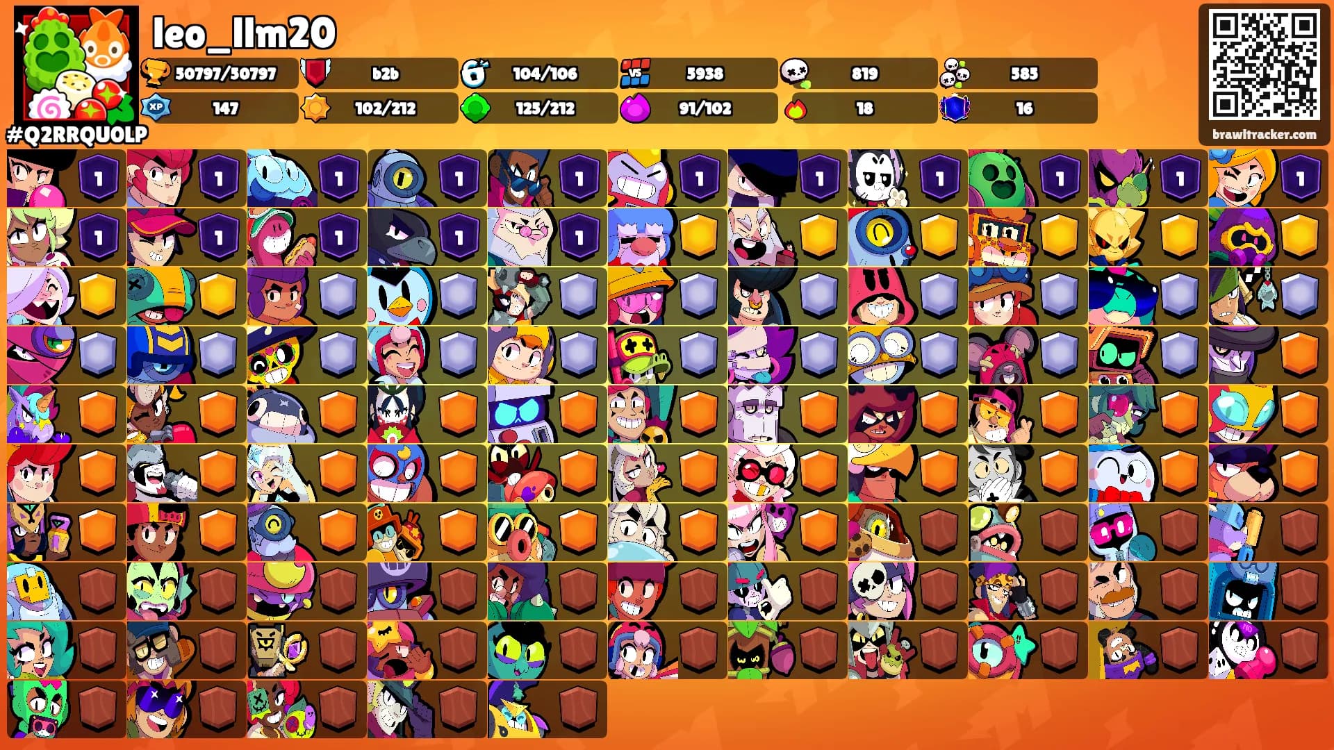 leo_llm20's Ranks
