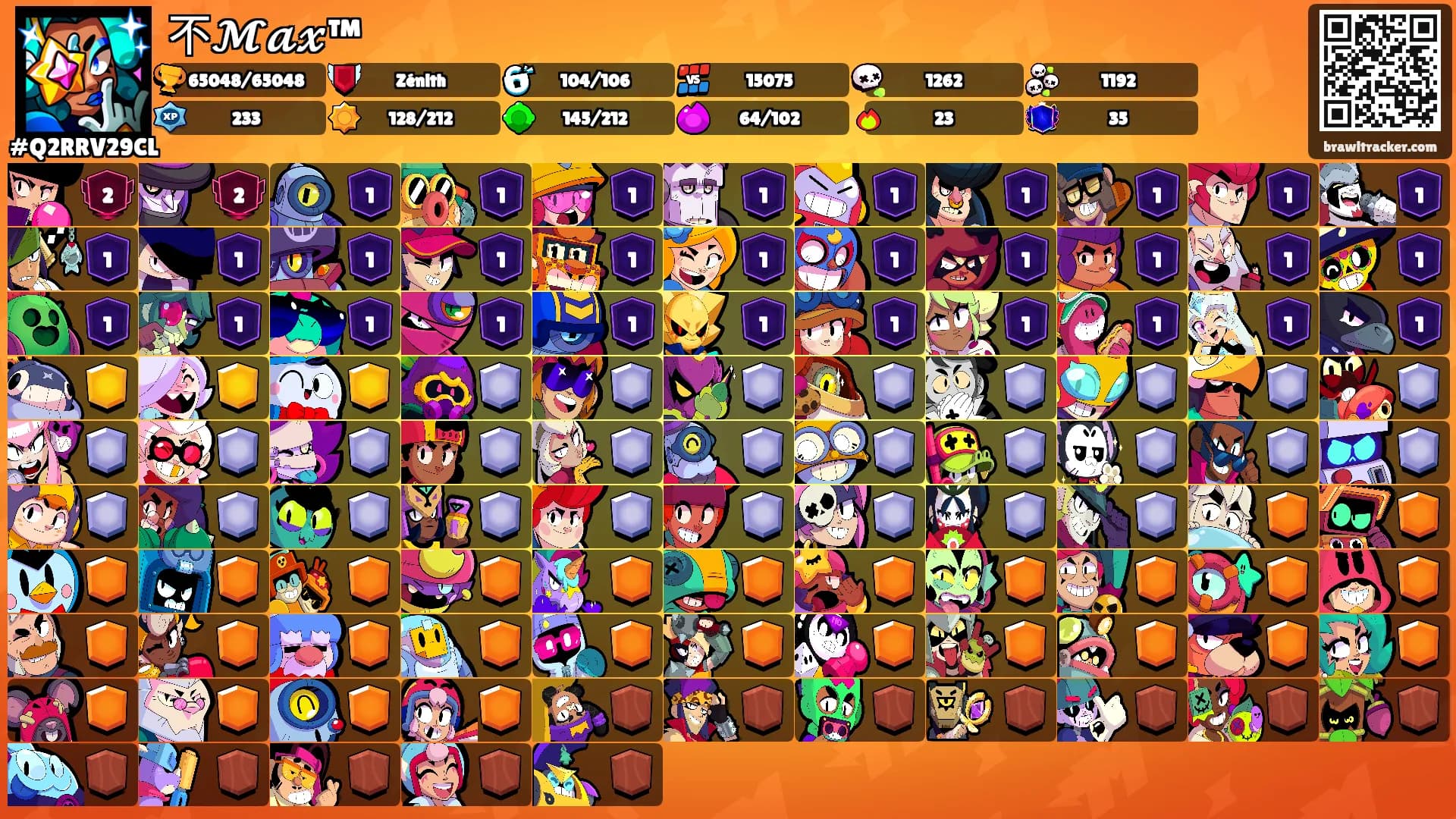不𝓜𝓪𝔁™'s Ranks