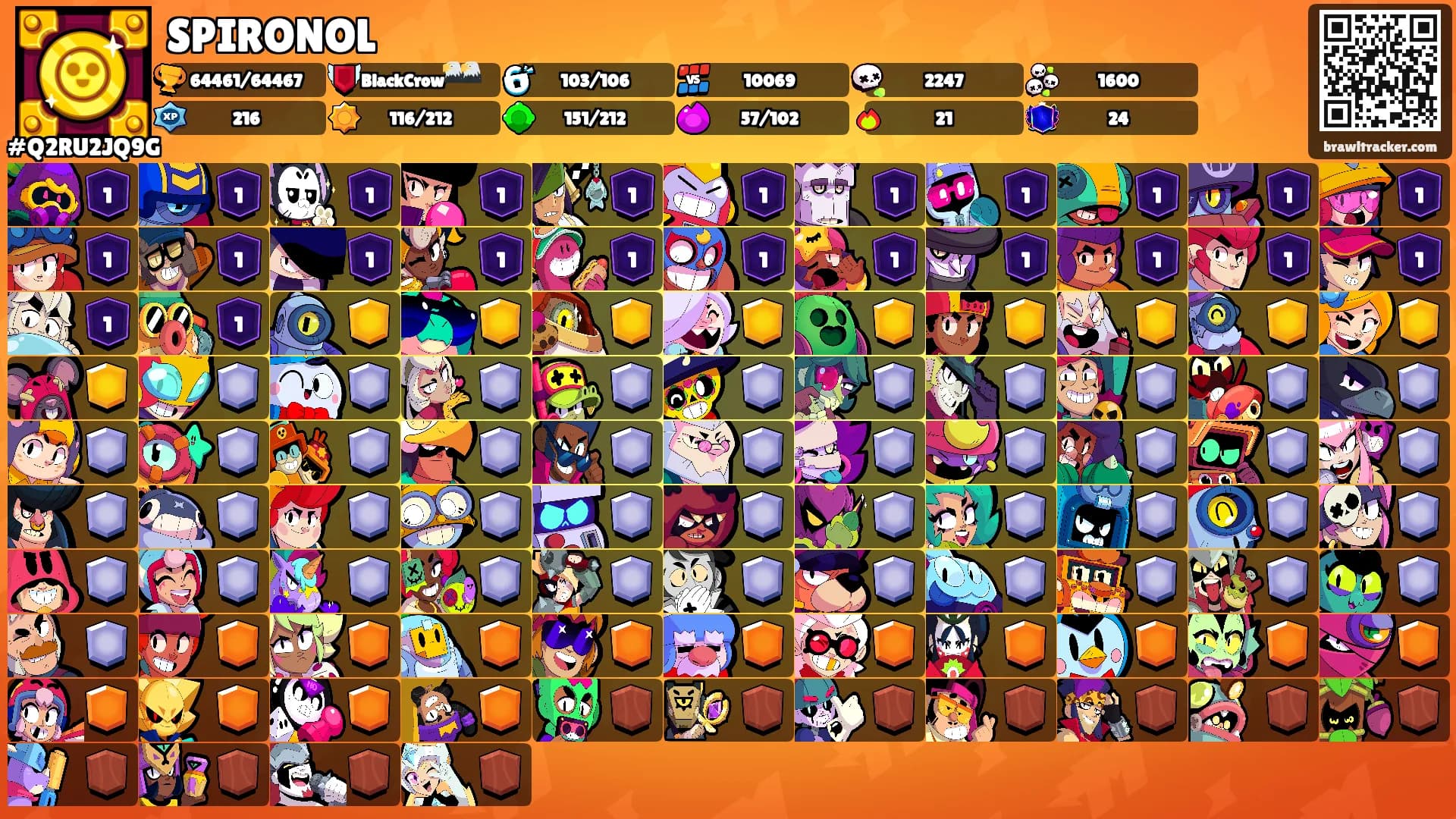 SPIRONOL's Ranks