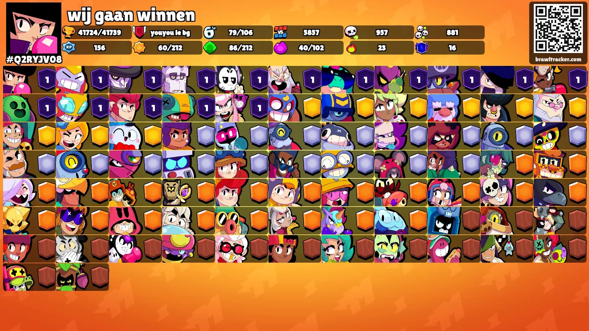 wij gaan winnen's Ranks