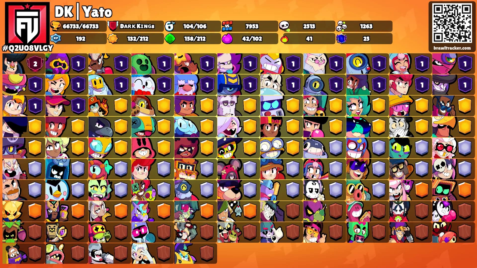 DK|Yato's Ranks
