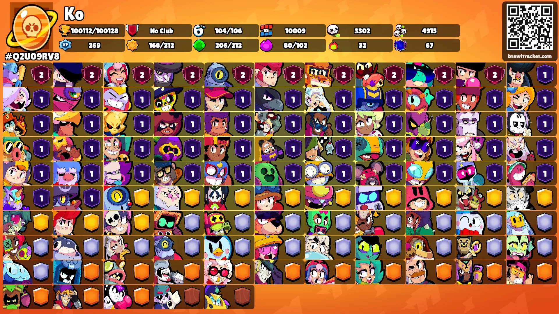 Ko's Ranks