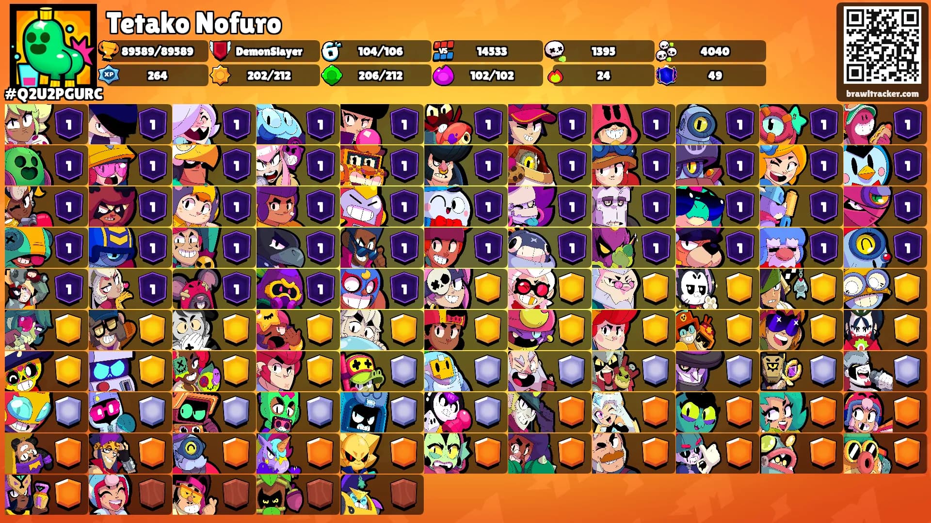 Tetako Nofuro's Ranks