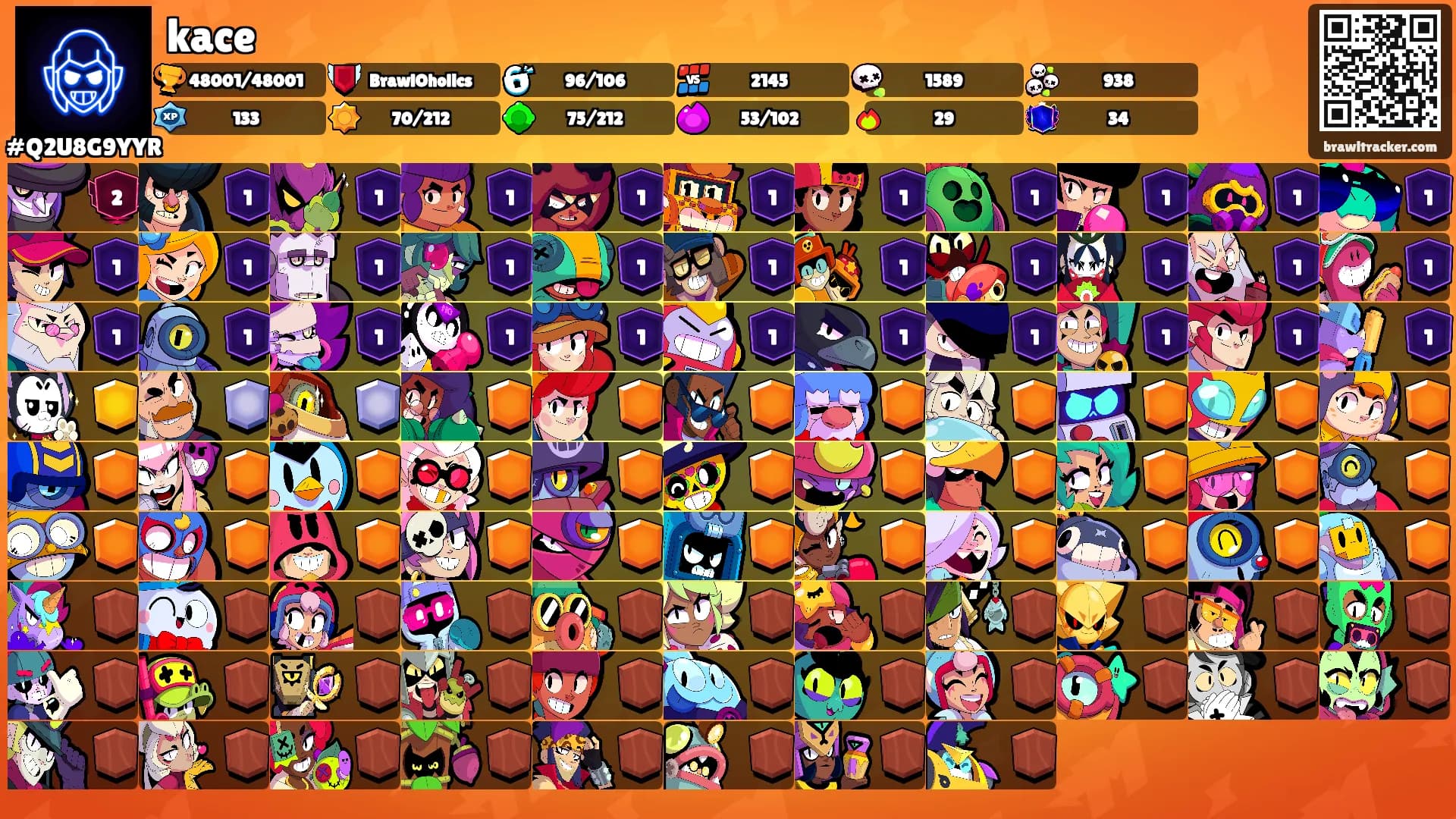kace's Ranks