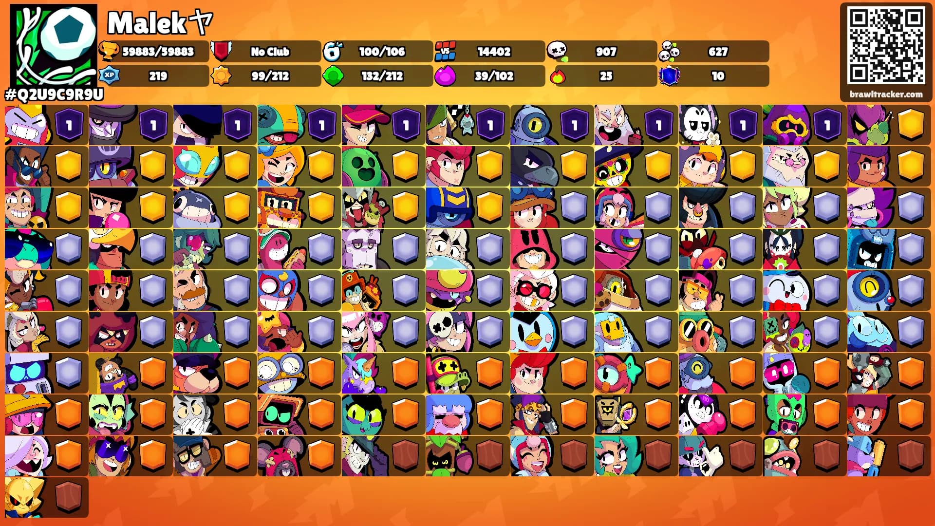 Malekヤ's Ranks