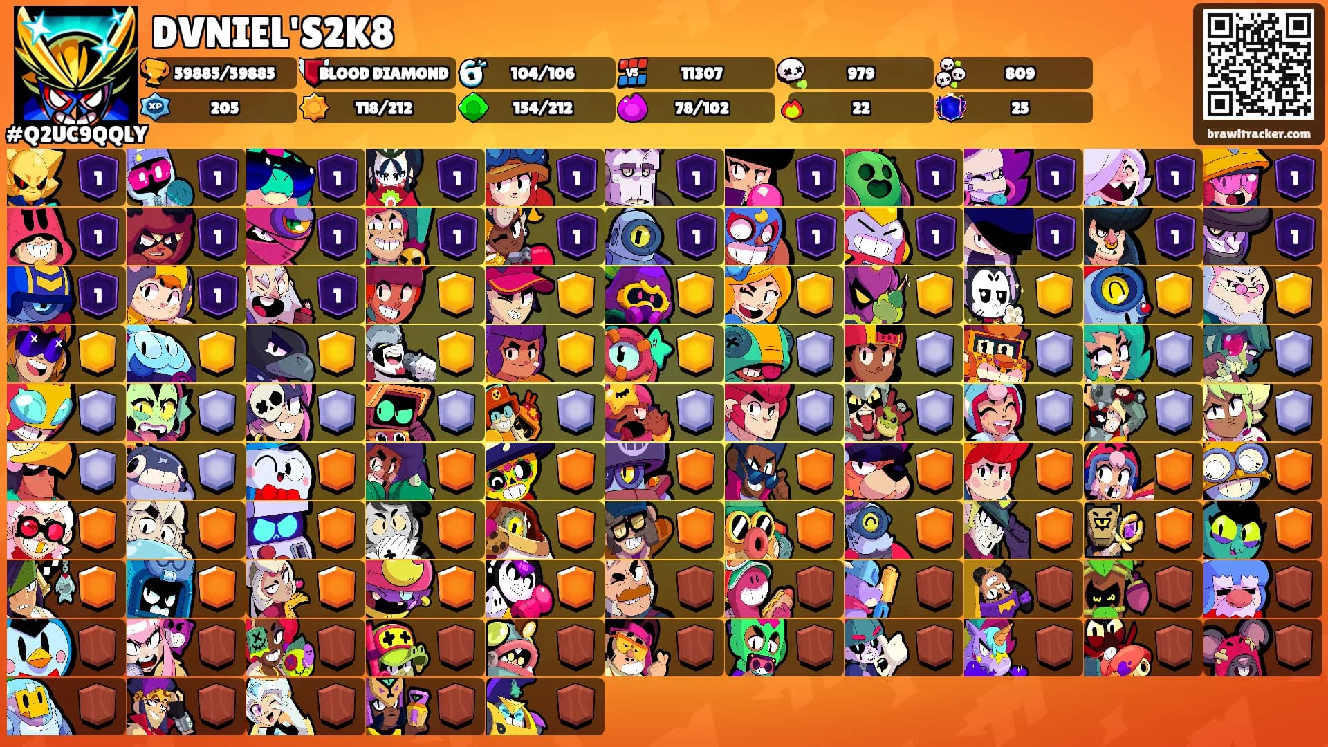 DVNIEL'S2K8's Ranks