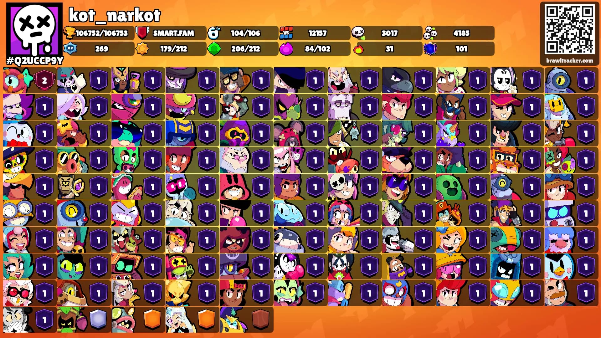 kot_narkot's Ranks