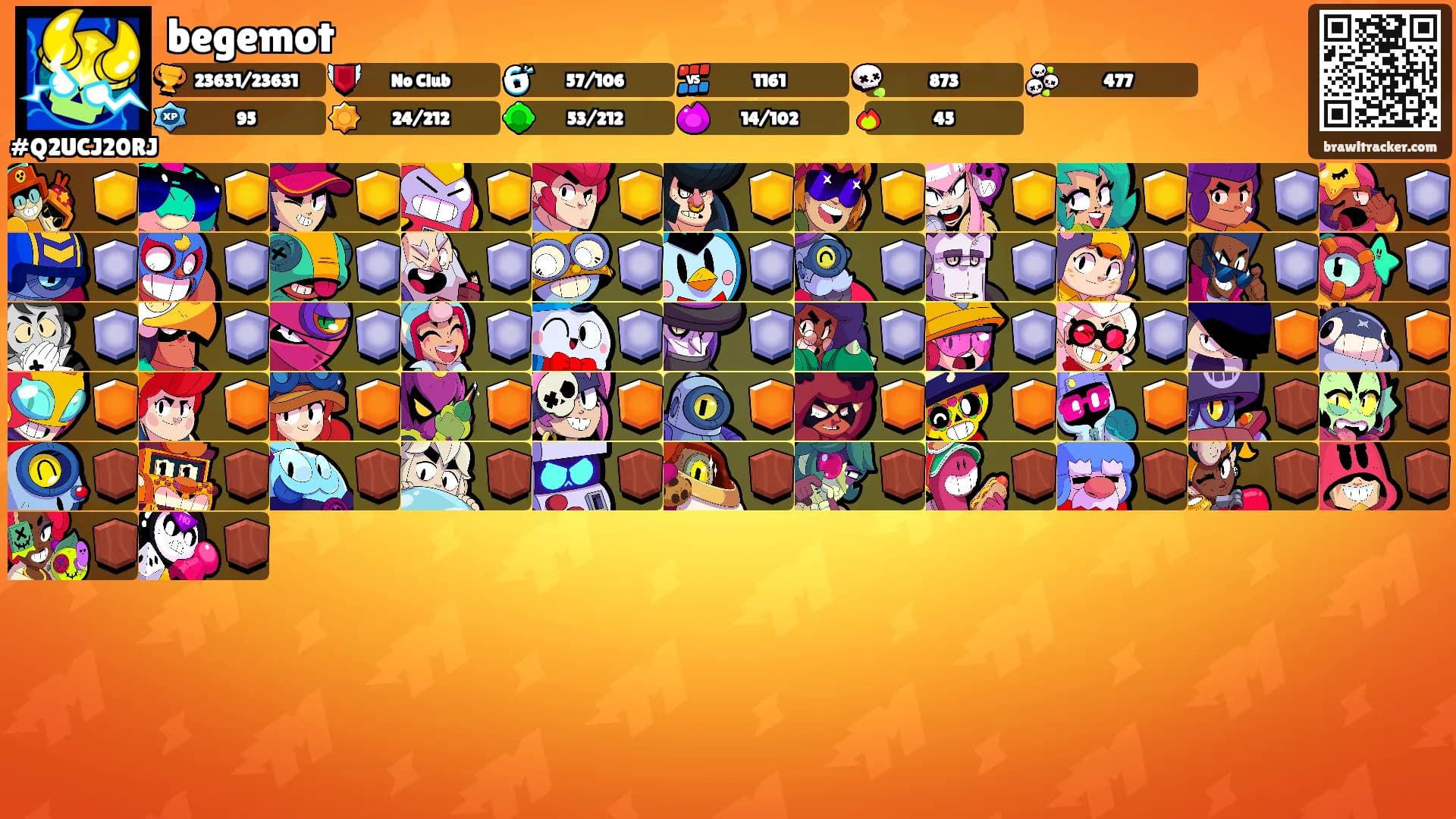 begemot's Ranks