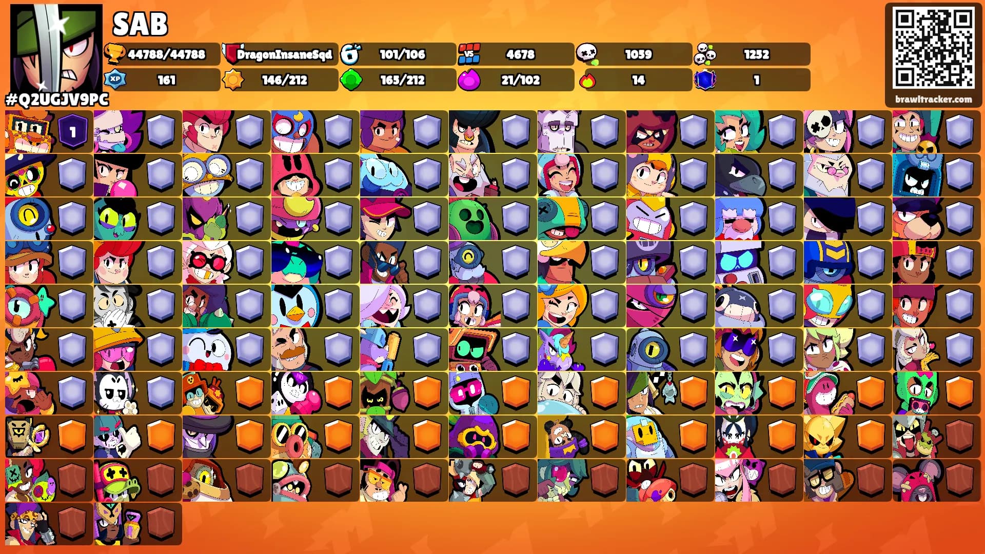 SAB's Ranks