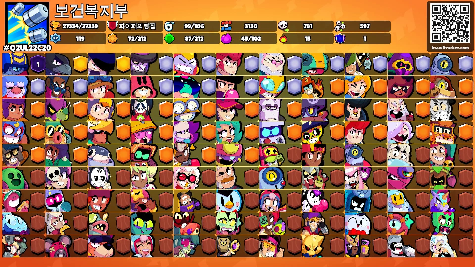 보건복지부's Ranks