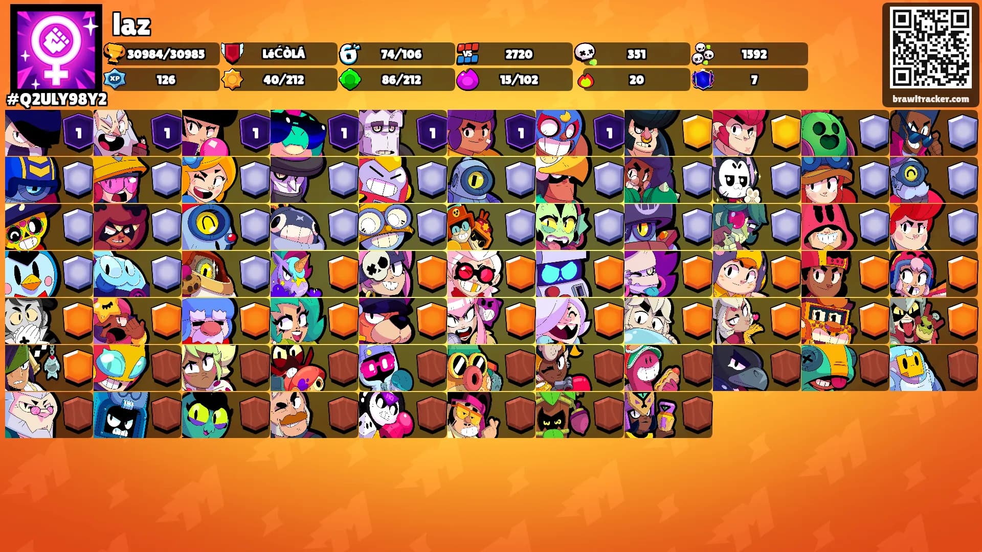 laz's Ranks